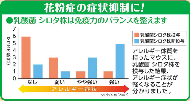 伝えたい ヤクルトの力 乳酸菌 シロタ株 のすごさを改めて学ぼう フレッセイジャーナル