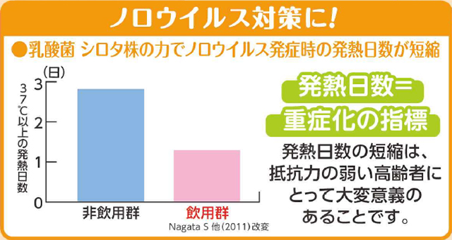 伝えたい ヤクルトの力 乳酸菌 シロタ株 のすごさを改めて学ぼう フレッセイジャーナル