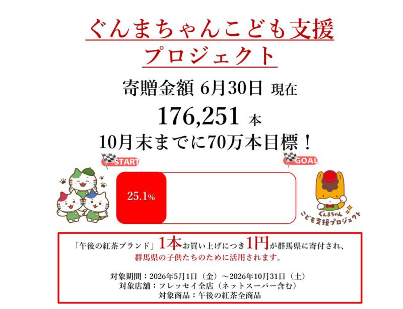 フレッセイ×キリンビバレッジ『ぐんまちゃんこども支援プロジェクト